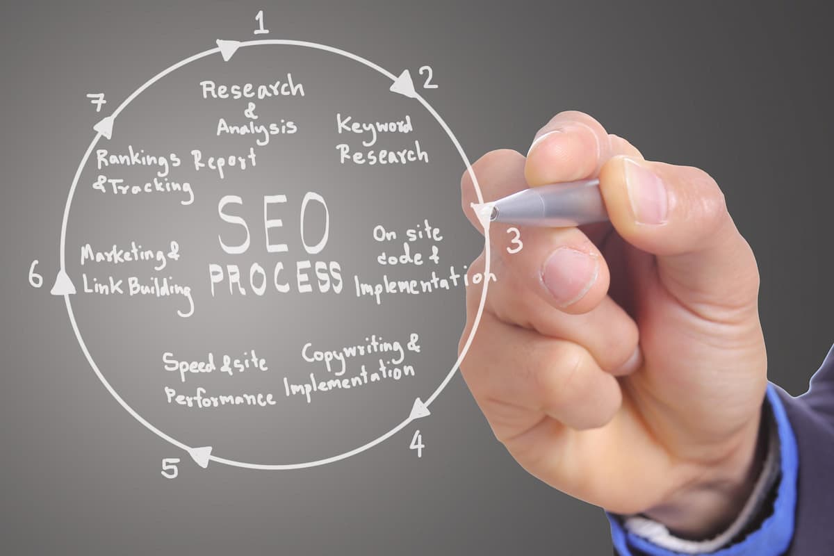 SEO Workflow Stages & Their Importance for Website Performance Image Cover